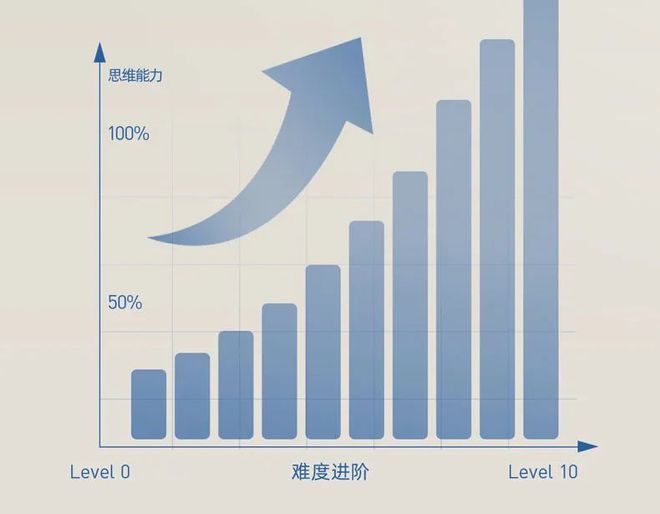 童年不可或缺的益智玩具烧脑好玩玩出最强大脑！(图9)