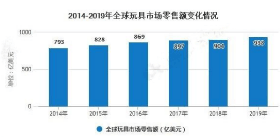 月爆12000单！儿童节这6款产品最吃香(图1)