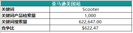 月爆12000单！儿童节这6款产品最吃香(图7)